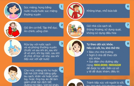 NHỮNG VIỆC HỌC SINH CẦN LÀM TẠI NHÀ HÀNG NGÀY ĐỂ PHÒNG DỊCH COVID-19